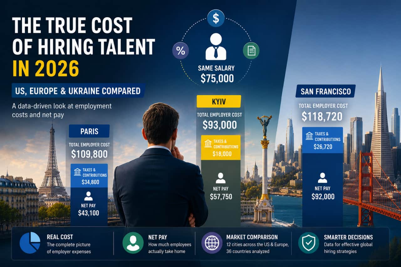 The True Cost of Global Talent